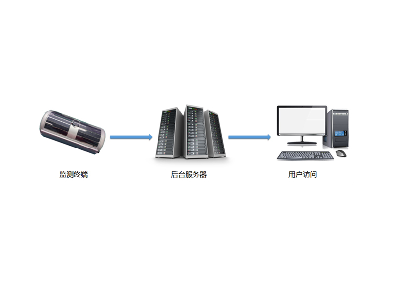 輸電線路異常狀態(tài)監(jiān)測與故障精確定位系統(tǒng)
